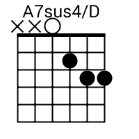 その他 susi7 A7sus4/D Chord